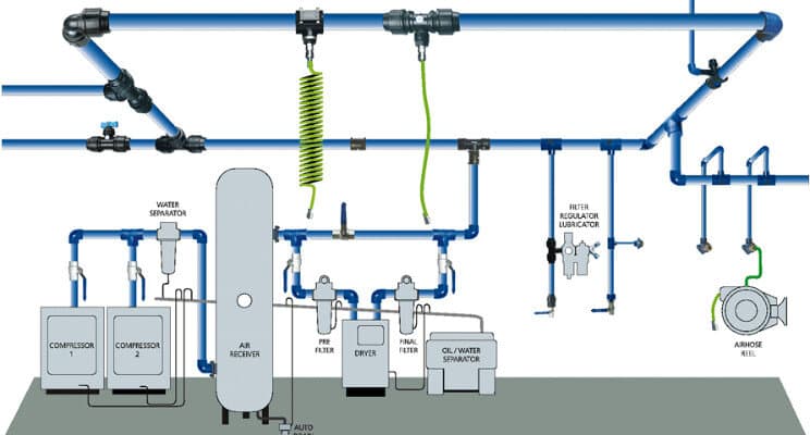 Compressed air  Energy Efficiency, Industrial Uses & Safety