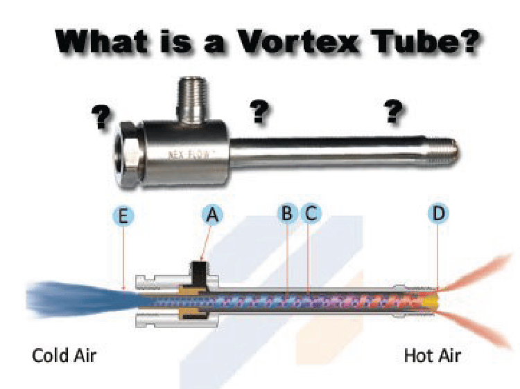 What is Vortex Tube rt 01