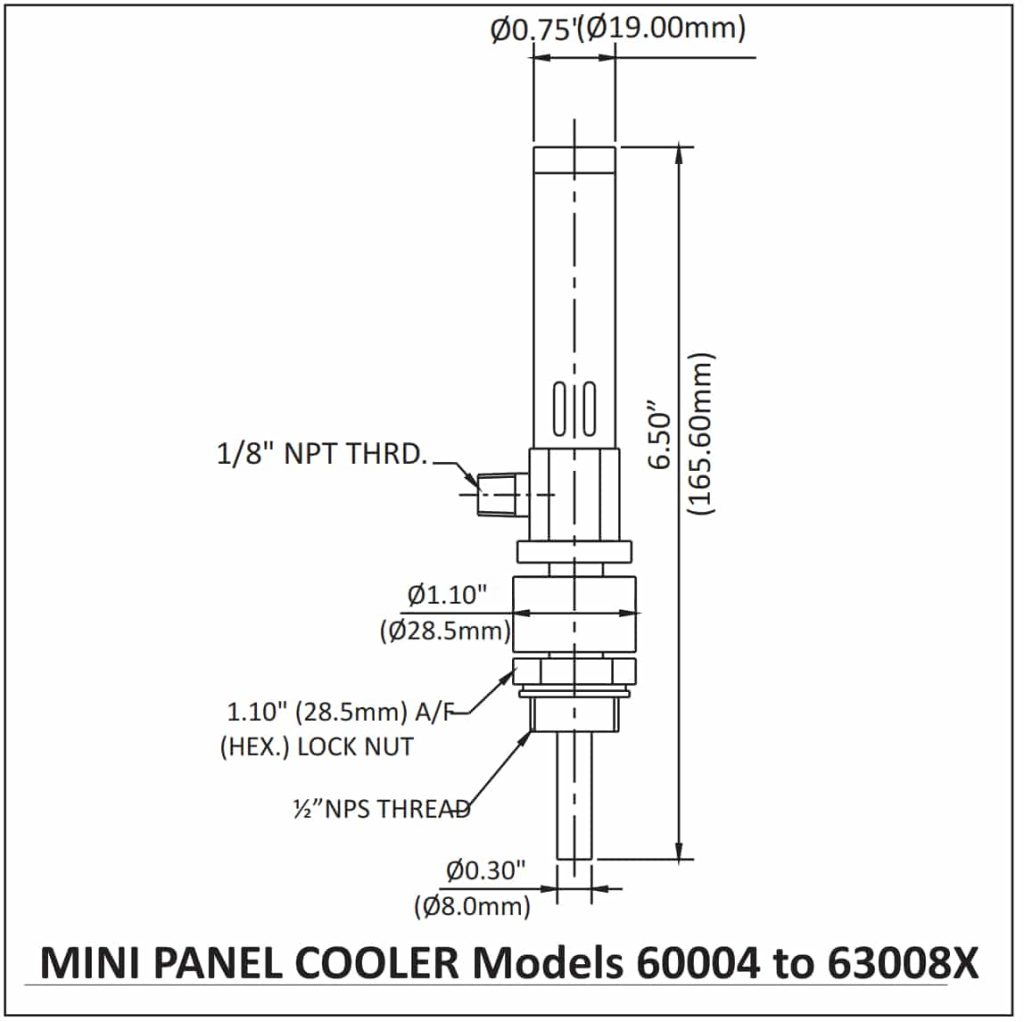 Dimension Mini Panel Coolers