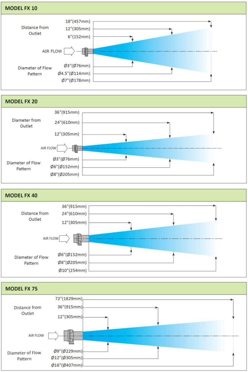 Flexmount System Performance Charts