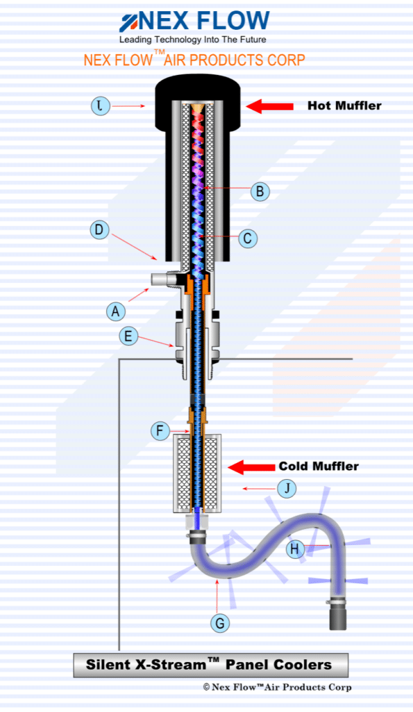 Silent Cabinet Enclosure Cooler image